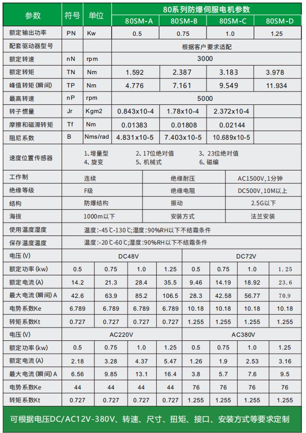 防爆伺服電機,防爆交流伺服電機，伺服電機防爆型