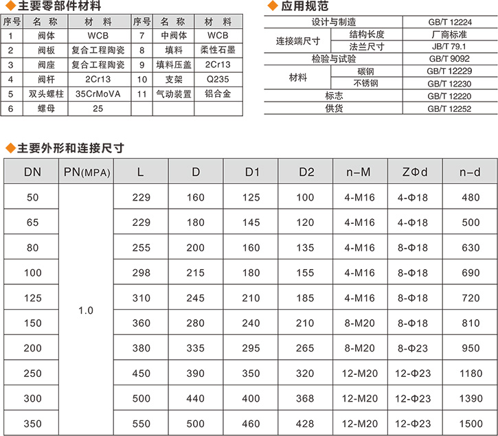 Z644TC氣動陶瓷雙閘板閥-參數.jpg