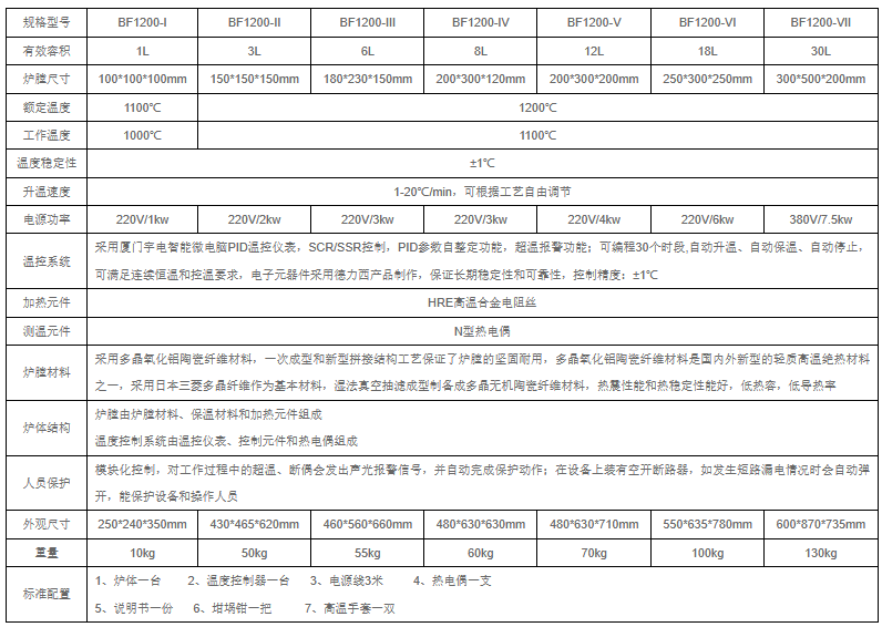 BF1200參數.jpg