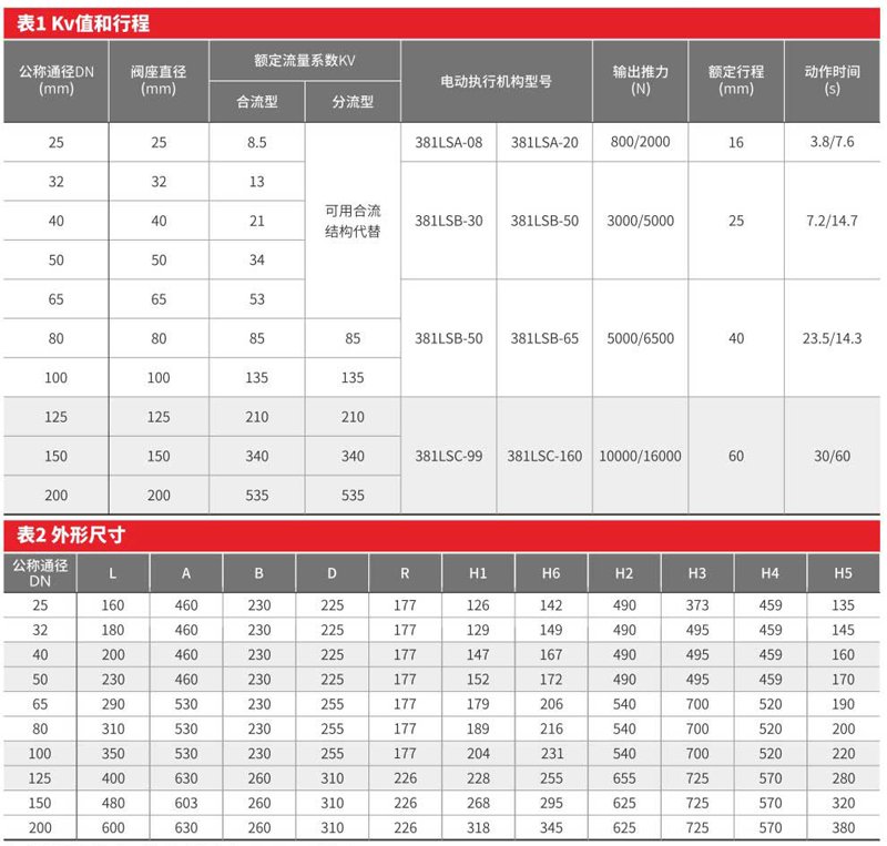 電動(dòng)三通調(diào)節(jié)閥-001.png