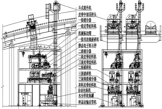 三級采樣