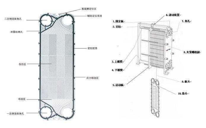 板式換熱器結構圖