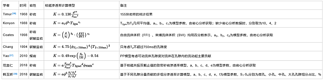 巖石物性-4