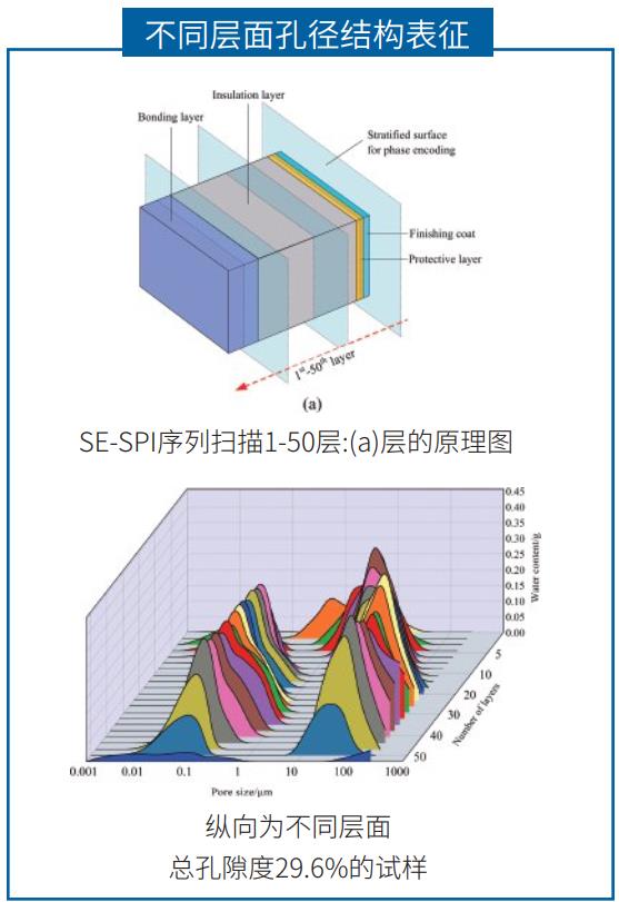 大口徑核磁共振成像分析儀