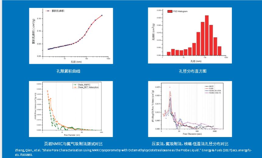 核磁共振納米孔隙分析儀NMRC12系列