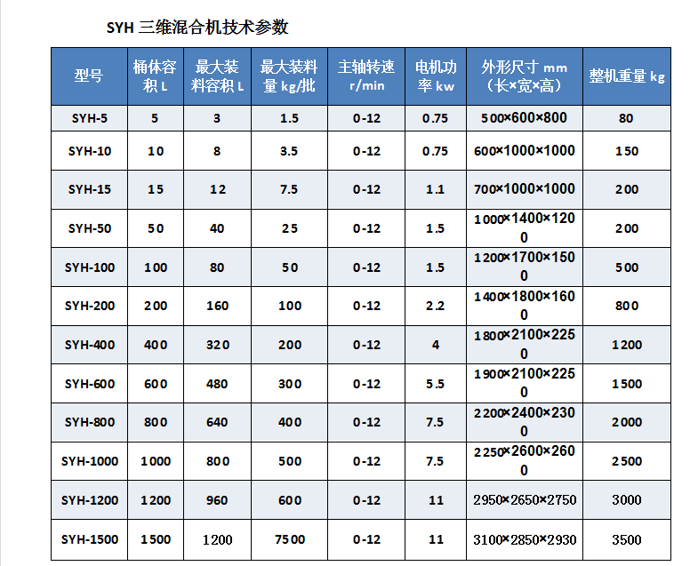 三維混合機參數.png