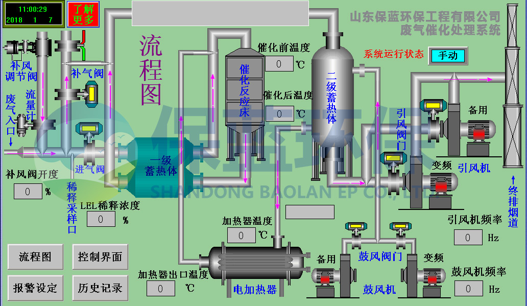 RCO催化燃燒設備