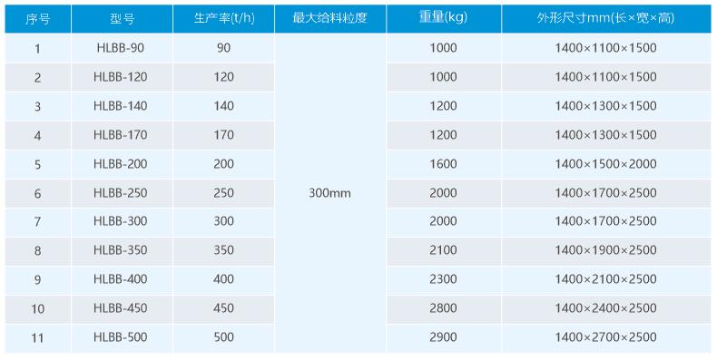 皇龍HLBB直板布料器選型參數.jpg