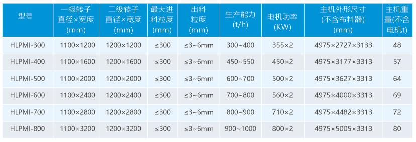 HLPMI四齒輥破碎機選型參數.jpg