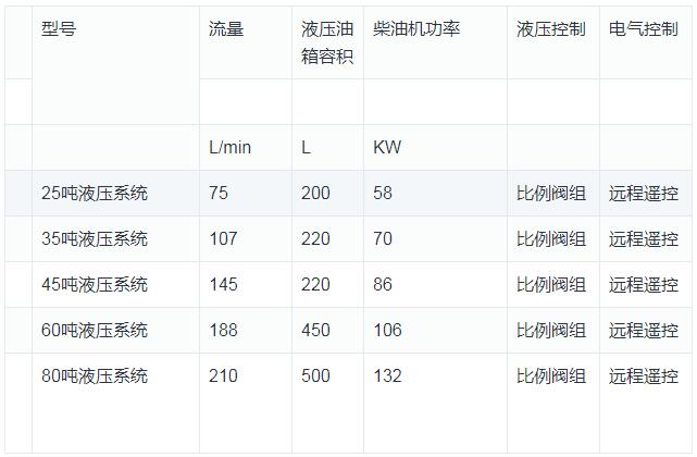 移動破液壓系統