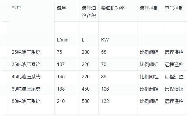 履帶破碎液壓控制系統