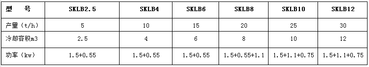 SKBL系列擺式冷卻器