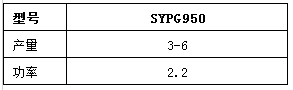 SYPG950滾筒噴涂機