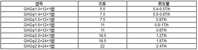 工業烘干機