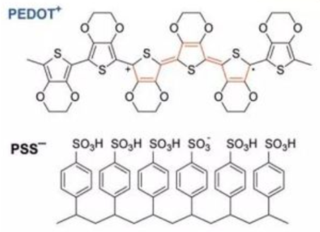 PEDOT/PSS的分子結構