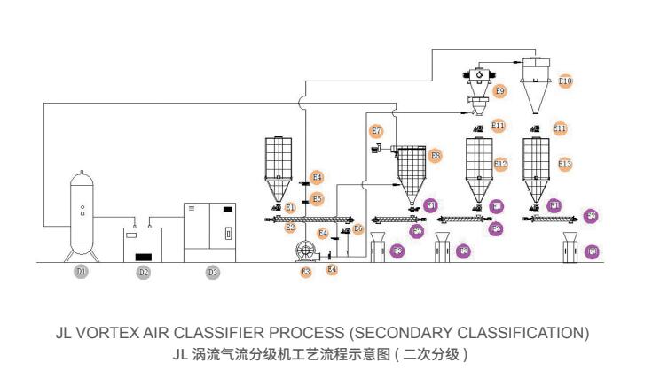 jl渦流氣流分級機1.jpg