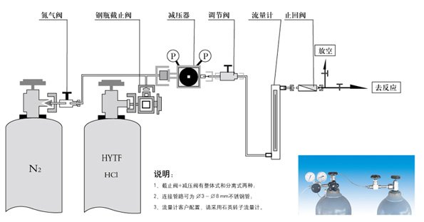 實驗室氯化氫供氣系統(tǒng)展示圖