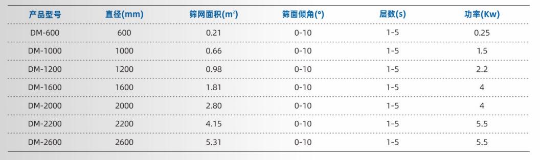 搖擺篩參數(shù).jpg