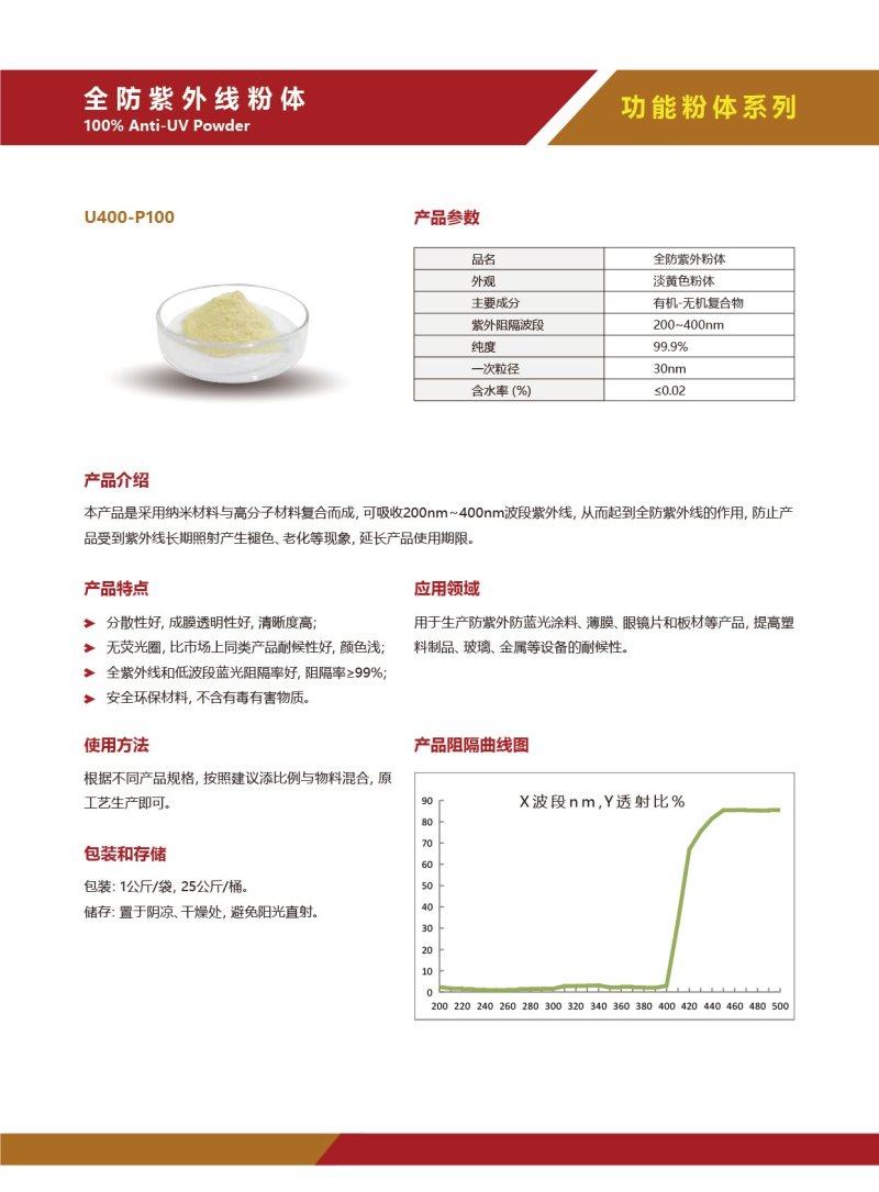 全防紫外線粉體.jpg