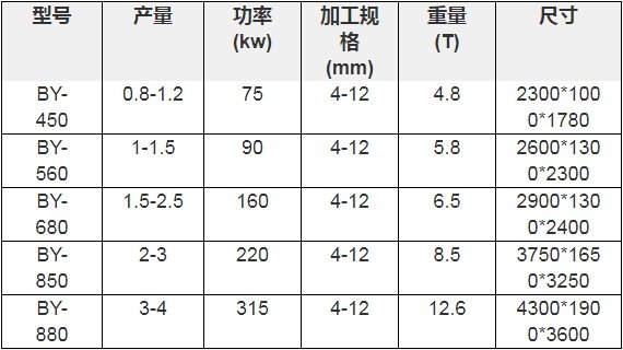 木屑顆粒機