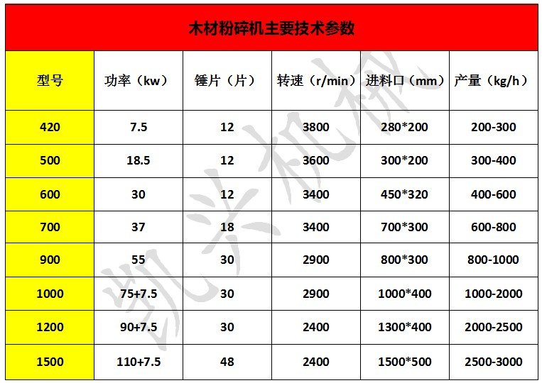 木材粉碎機(jī).JPG