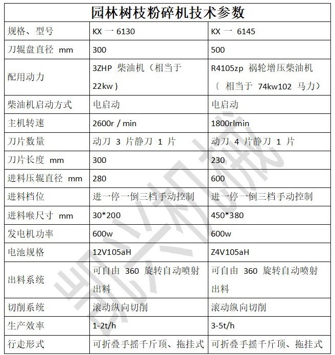 樹枝粉碎機正確參數_副本.jpg