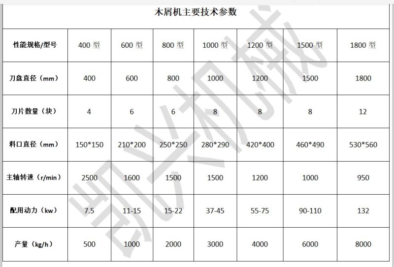 木屑機型號齊全.JPG