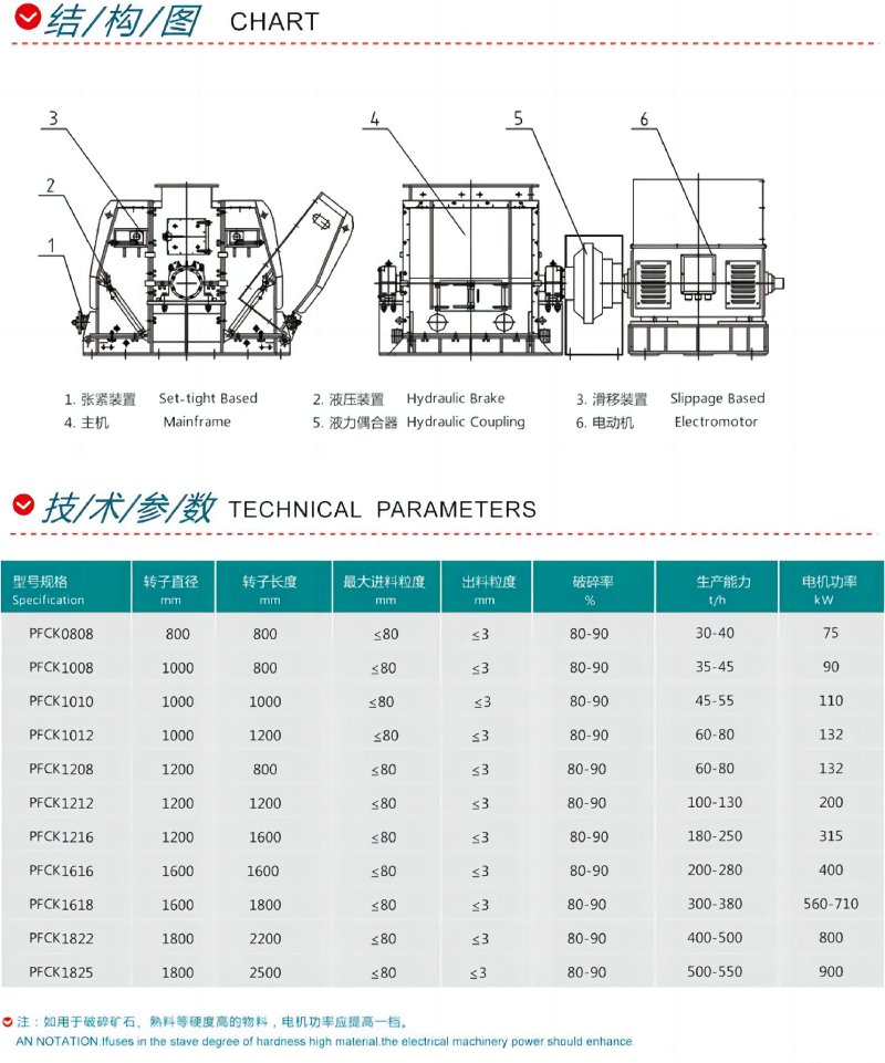 可逆反擊式錘式破碎機2.jpg