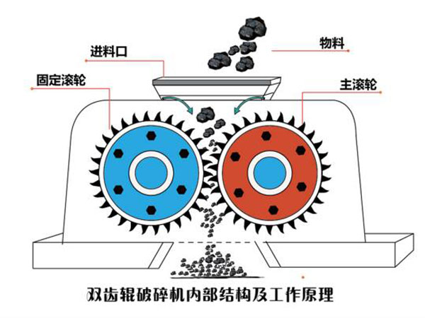 雙齒輥破碎機工作原理