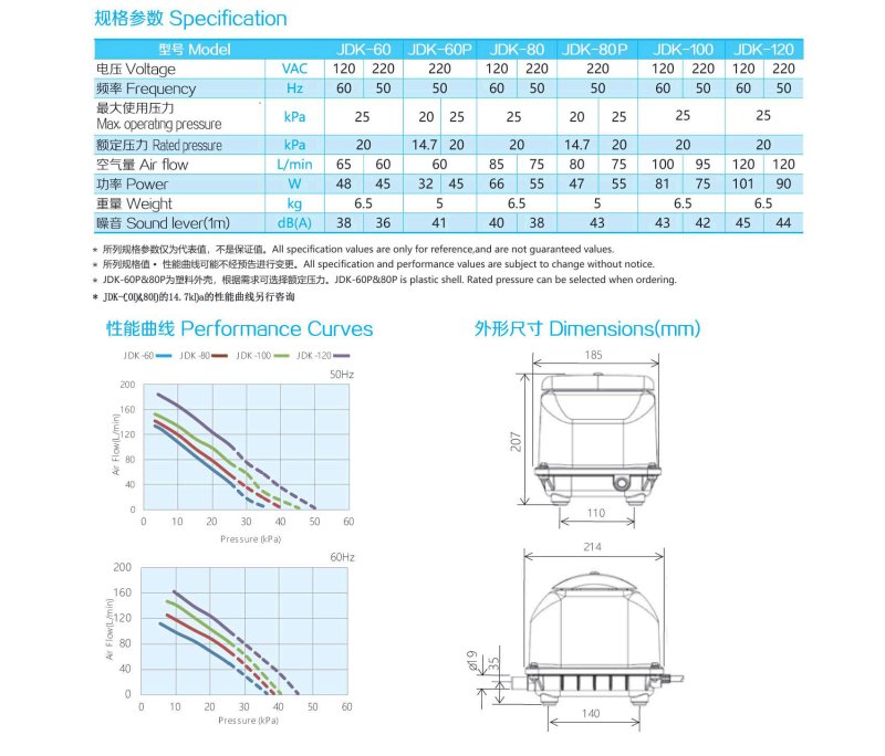 JDK-60~JDK-120