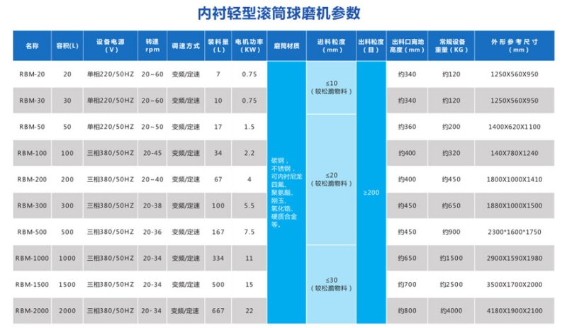 內襯滾筒球磨機