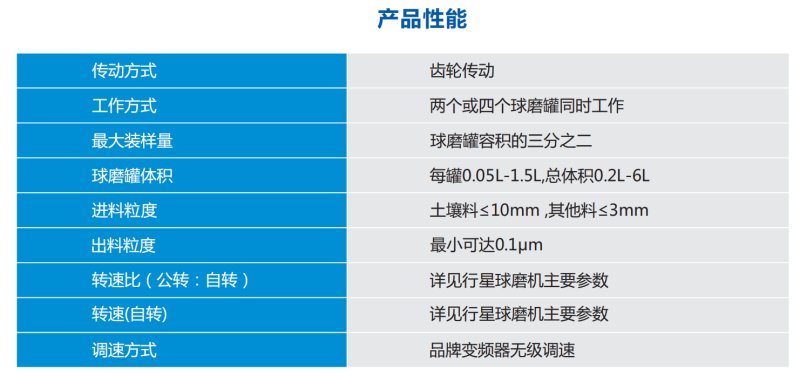 雙行星球磨機