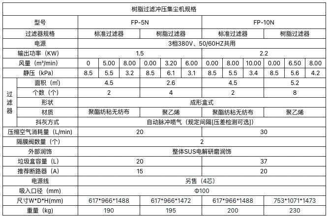 樹脂過濾沖壓集塵機(jī).png