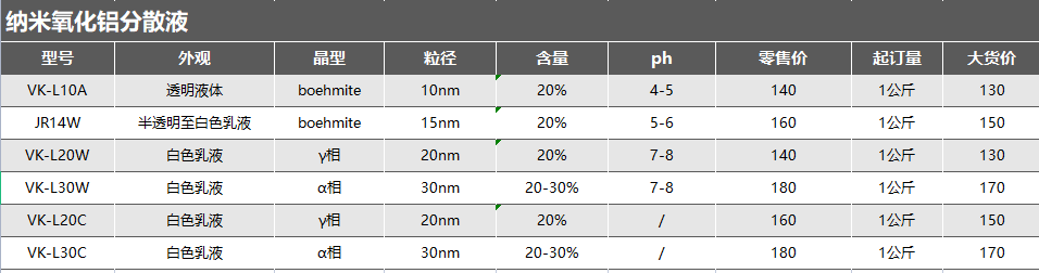 圖片上傳