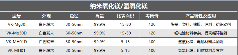 圖片上傳