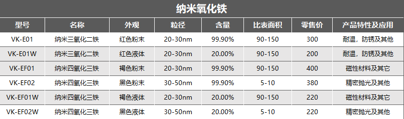 圖片上傳