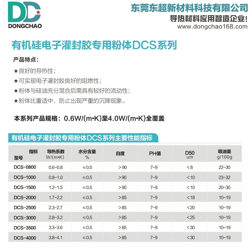 有機(jī)硅灌封膠導(dǎo)熱粉.jpg