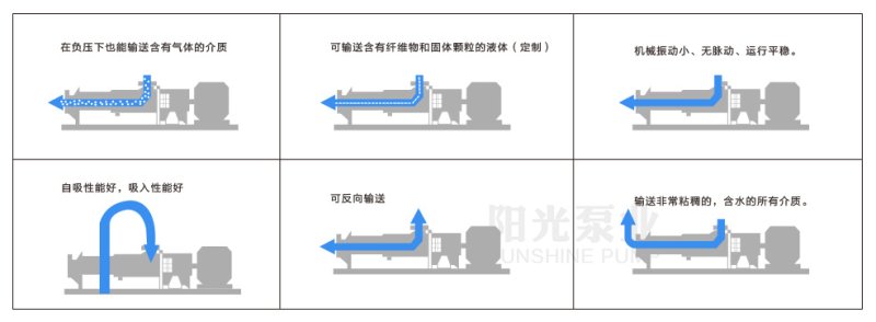 螺桿泵產(chǎn)品優(yōu)點(diǎn)