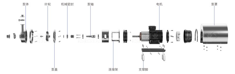 SCP衛生泵（帶水印-16號）