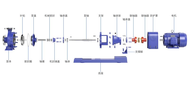 IH型不銹鋼化工離心泵-爆炸圖(帶水印-16號）