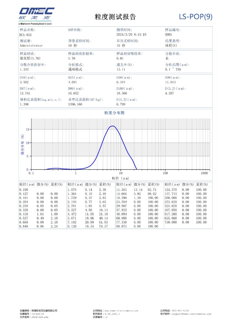 DCA-05S(202403120)_粒度測試報告_00.jpg