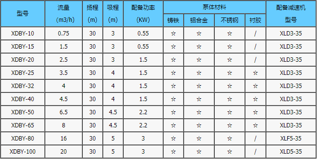 XDBY型電動(dòng)隔膜泵