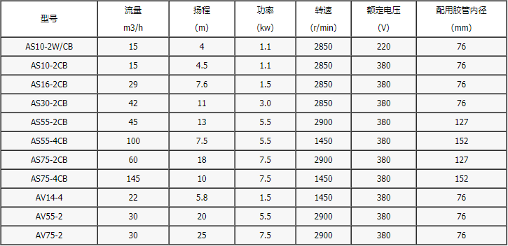 AS型系列潛水排污泵