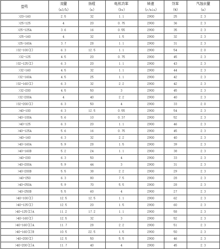 ISGB型便拆立式管道離心泵