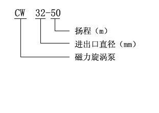 CW型磁力驅動旋渦泵型號意義