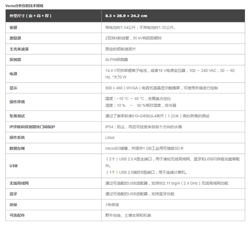 手持式合金光譜分析儀 VANTA （新品） - 文博考古分析儀_臺式衍射儀_便攜式XRD - 贏洲科技(上海)有限公司.png