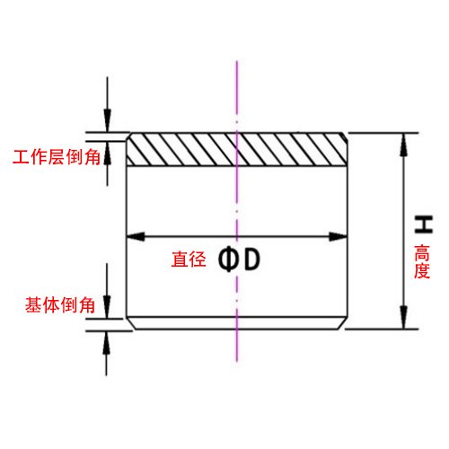 復合片參數示意圖