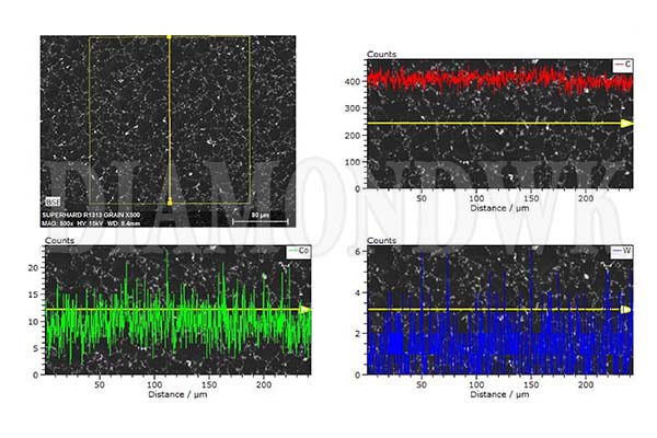 河南萬克金剛石復合片 R1313 EDS 檢測