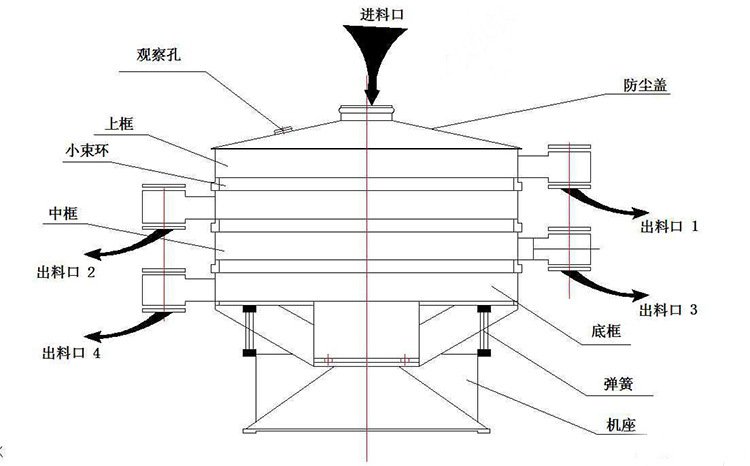 結構圖