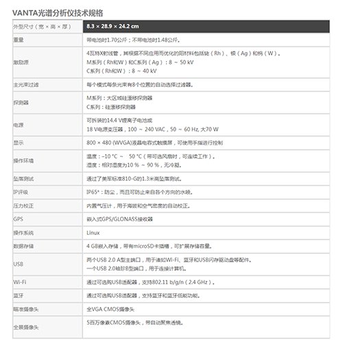 手持式土壤重金屬光譜分析儀 - 文博考古分析儀_臺(tái)式衍射儀_便攜式XRD - 贏洲科技(上海)有限公司.png